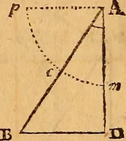 An illustration from The elements of navigation : containing the theory and practice, with all the necessary tables, to which is added, a treatise of marine fortification ... (1754)