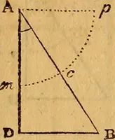An illustration from The elements of navigation : containing the theory and practice, with all the necessary tables, to which is added, a treatise of marine fortification ... (1754)