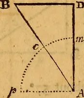 An illustration from The elements of navigation : containing the theory and practice, with all the necessary tables, to which is added, a treatise of marine fortification ... (1754)