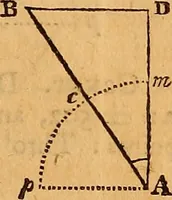 An illustration from The elements of navigation : containing the theory and practice, with all the necessary tables, to which is added, a treatise of marine fortification ... (1754)
