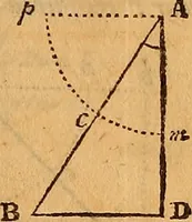 An illustration from The elements of navigation : containing the theory and practice, with all the necessary tables, to which is added, a treatise of marine fortification ... (1754)