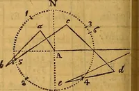 An illustration from The elements of navigation : containing the theory and practice, with all the necessary tables, to which is added, a treatise of marine fortification ... (1754)