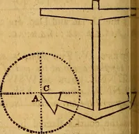 An illustration from The elements of navigation : containing the theory and practice, with all the necessary tables, to which is added, a treatise of marine fortification ... (1754)
