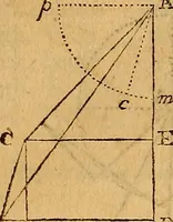 An illustration from The elements of navigation : containing the theory and practice, with all the necessary tables, to which is added, a treatise of marine fortification ... (1754)