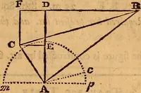 An illustration from The elements of navigation : containing the theory and practice, with all the necessary tables, to which is added, a treatise of marine fortification ... (1754)