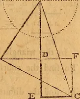 An illustration from The elements of navigation : containing the theory and practice, with all the necessary tables, to which is added, a treatise of marine fortification ... (1754)