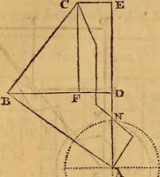An illustration from The elements of navigation : containing the theory and practice, with all the necessary tables, to which is added, a treatise of marine fortification ... (1754)