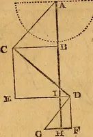 An illustration from The elements of navigation : containing the theory and practice, with all the necessary tables, to which is added, a treatise of marine fortification ... (1754)
