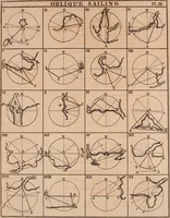 An illustration from The elements of navigation : containing the theory and practice, with all the necessary tables, to which is added, a treatise of marine fortification ... (1754)