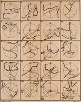 An illustration from The elements of navigation : containing the theory and practice, with all the necessary tables, to which is added, a treatise of marine fortification ... (1754)