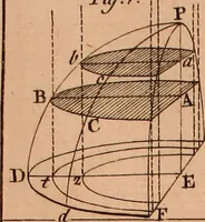 An illustration from The elements of navigation : containing the theory and practice, with all the necessary tables, to which is added, a treatise of marine fortification ... (1754)