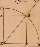 An illustration from The elements of navigation : containing the theory and practice, with all the necessary tables, to which is added, a treatise of marine fortification ... (1754)
