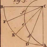 An illustration from The elements of navigation : containing the theory and practice, with all the necessary tables, to which is added, a treatise of marine fortification ... (1754)