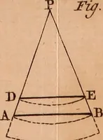 An illustration from The elements of navigation : containing the theory and practice, with all the necessary tables, to which is added, a treatise of marine fortification ... (1754)