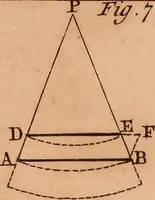 An illustration from The elements of navigation : containing the theory and practice, with all the necessary tables, to which is added, a treatise of marine fortification ... (1754)