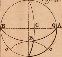 An illustration from The elements of navigation : containing the theory and practice, with all the necessary tables, to which is added, a treatise of marine fortification ... (1754)