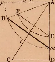 An illustration from The elements of navigation : containing the theory and practice, with all the necessary tables, to which is added, a treatise of marine fortification ... (1754)