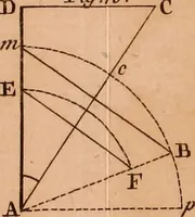 An illustration from The elements of navigation : containing the theory and practice, with all the necessary tables, to which is added, a treatise of marine fortification ... (1754)