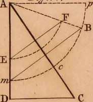 An illustration from The elements of navigation : containing the theory and practice, with all the necessary tables, to which is added, a treatise of marine fortification ... (1754)