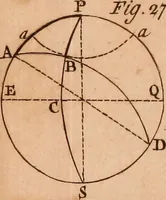 An illustration from The elements of navigation : containing the theory and practice, with all the necessary tables, to which is added, a treatise of marine fortification ... (1754)