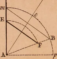 An illustration from The elements of navigation : containing the theory and practice, with all the necessary tables, to which is added, a treatise of marine fortification ... (1754)