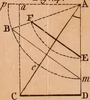 An illustration from The elements of navigation : containing the theory and practice, with all the necessary tables, to which is added, a treatise of marine fortification ... (1754)