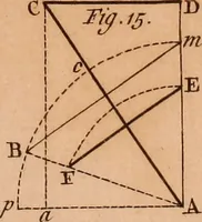 An illustration from The elements of navigation : containing the theory and practice, with all the necessary tables, to which is added, a treatise of marine fortification ... (1754)