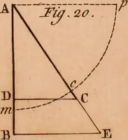 An illustration from The elements of navigation : containing the theory and practice, with all the necessary tables, to which is added, a treatise of marine fortification ... (1754)