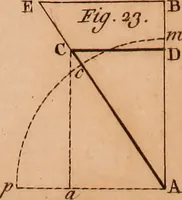 An illustration from The elements of navigation : containing the theory and practice, with all the necessary tables, to which is added, a treatise of marine fortification ... (1754)