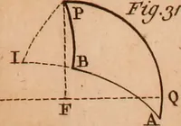 An illustration from The elements of navigation : containing the theory and practice, with all the necessary tables, to which is added, a treatise of marine fortification ... (1754)