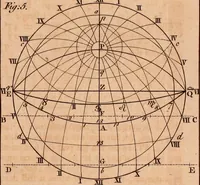 An illustration from The elements of navigation : containing the theory and practice, with all the necessary tables, to which is added, a treatise of marine fortification ... (1754)