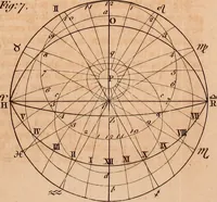 An illustration from The elements of navigation : containing the theory and practice, with all the necessary tables, to which is added, a treatise of marine fortification ... (1754)