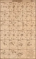 An illustration from The elements of navigation : containing the theory and practice, with all the necessary tables, to which is added, a treatise of marine fortification ... (1754)