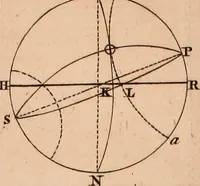 An illustration from The elements of navigation : containing the theory and practice, with all the necessary tables, to which is added, a treatise of marine fortification ... (1754)