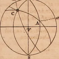 An illustration from The elements of navigation : containing the theory and practice, with all the necessary tables, to which is added, a treatise of marine fortification ... (1754)