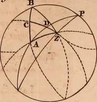 An illustration from The elements of navigation : containing the theory and practice, with all the necessary tables, to which is added, a treatise of marine fortification ... (1754)
