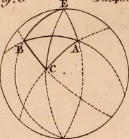 An illustration from The elements of navigation : containing the theory and practice, with all the necessary tables, to which is added, a treatise of marine fortification ... (1754)