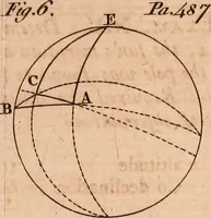 An illustration from The elements of navigation : containing the theory and practice, with all the necessary tables, to which is added, a treatise of marine fortification ... (1754)