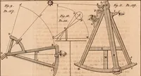 An illustration from The elements of navigation : containing the theory and practice, with all the necessary tables, to which is added, a treatise of marine fortification ... (1754)