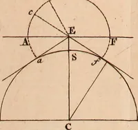 An illustration from The elements of navigation : containing the theory and practice, with all the necessary tables, to which is added, a treatise of marine fortification ... (1754)