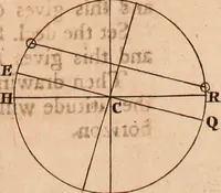 An illustration from The elements of navigation : containing the theory and practice, with all the necessary tables, to which is added, a treatise of marine fortification ... (1754)