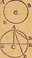 An illustration from The elements of navigation : containing the theory and practice, with all the necessary tables, to which is added, a treatise of marine fortification ... (1754)