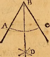 An illustration from The elements of navigation : containing the theory and practice, with all the necessary tables, to which is added, a treatise of marine fortification ... (1754)