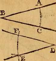 An illustration from The elements of navigation : containing the theory and practice, with all the necessary tables, to which is added, a treatise of marine fortification ... (1754)