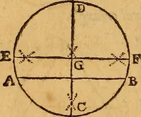An illustration from The elements of navigation : containing the theory and practice, with all the necessary tables, to which is added, a treatise of marine fortification ... (1754)
