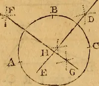 An illustration from The elements of navigation : containing the theory and practice, with all the necessary tables, to which is added, a treatise of marine fortification ... (1754)