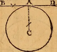 An illustration from The elements of navigation : containing the theory and practice, with all the necessary tables, to which is added, a treatise of marine fortification ... (1754)