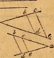 An illustration from The elements of navigation : containing the theory and practice, with all the necessary tables, to which is added, a treatise of marine fortification ... (1754)