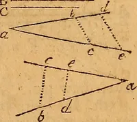 An illustration from The elements of navigation : containing the theory and practice, with all the necessary tables, to which is added, a treatise of marine fortification ... (1754)
