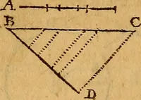 An illustration from The elements of navigation : containing the theory and practice, with all the necessary tables, to which is added, a treatise of marine fortification ... (1754)